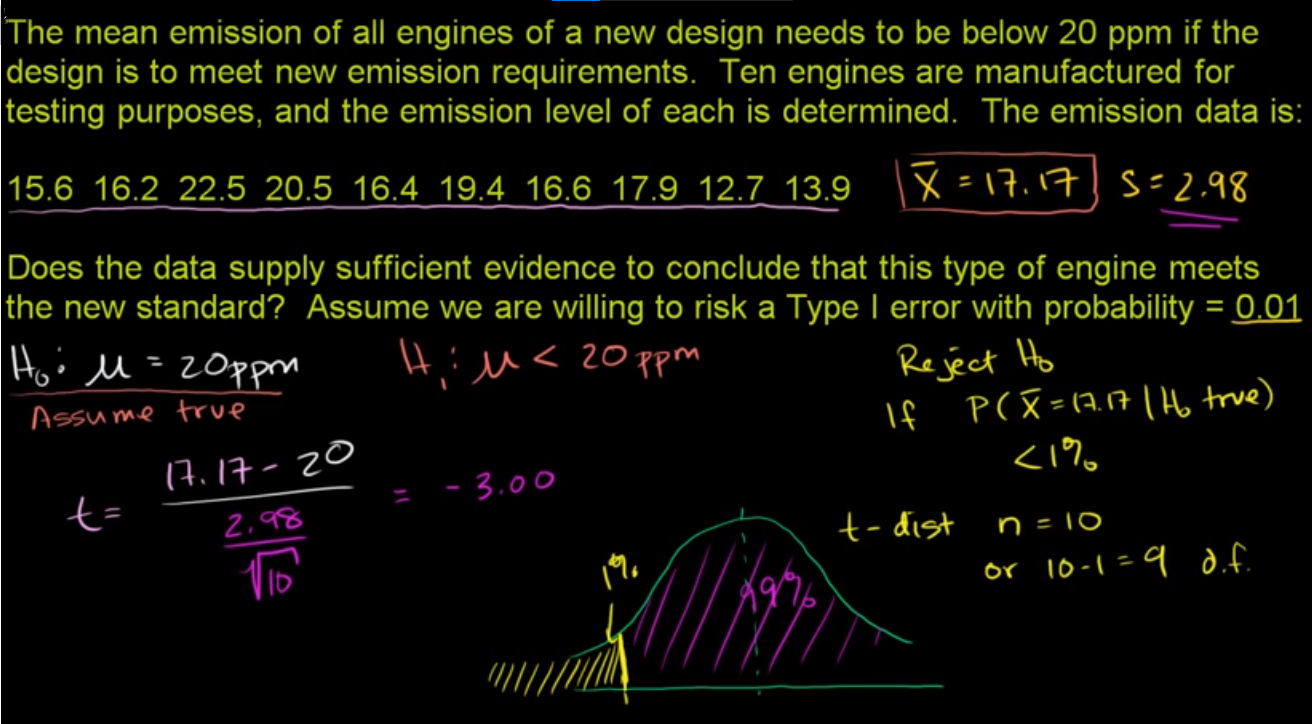 Small sample hypothesis test fig 1