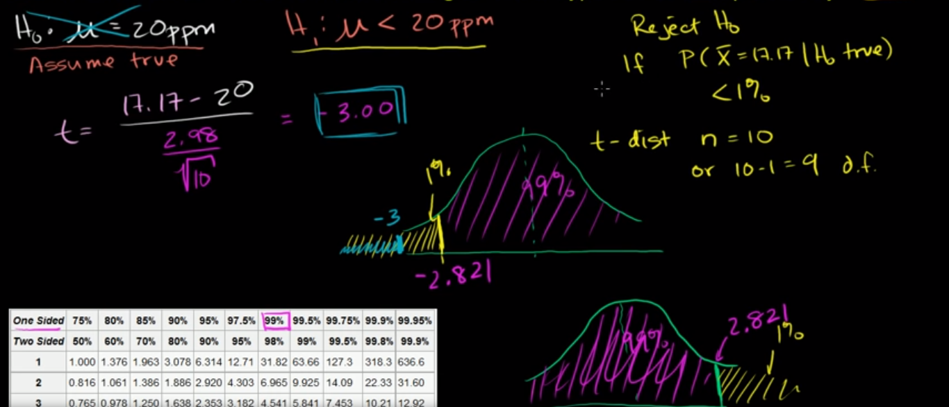 Small sample hypothesis test fig 2