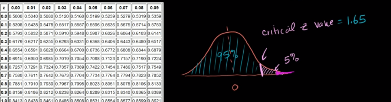 Large sample proportion hypothesis testing fig 2