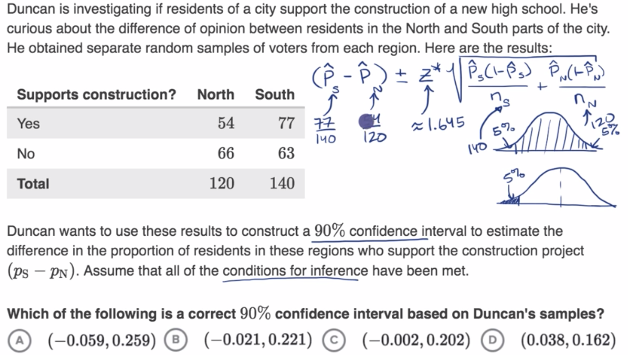 Calculating a confidence interval for the difference of proportions fig 1