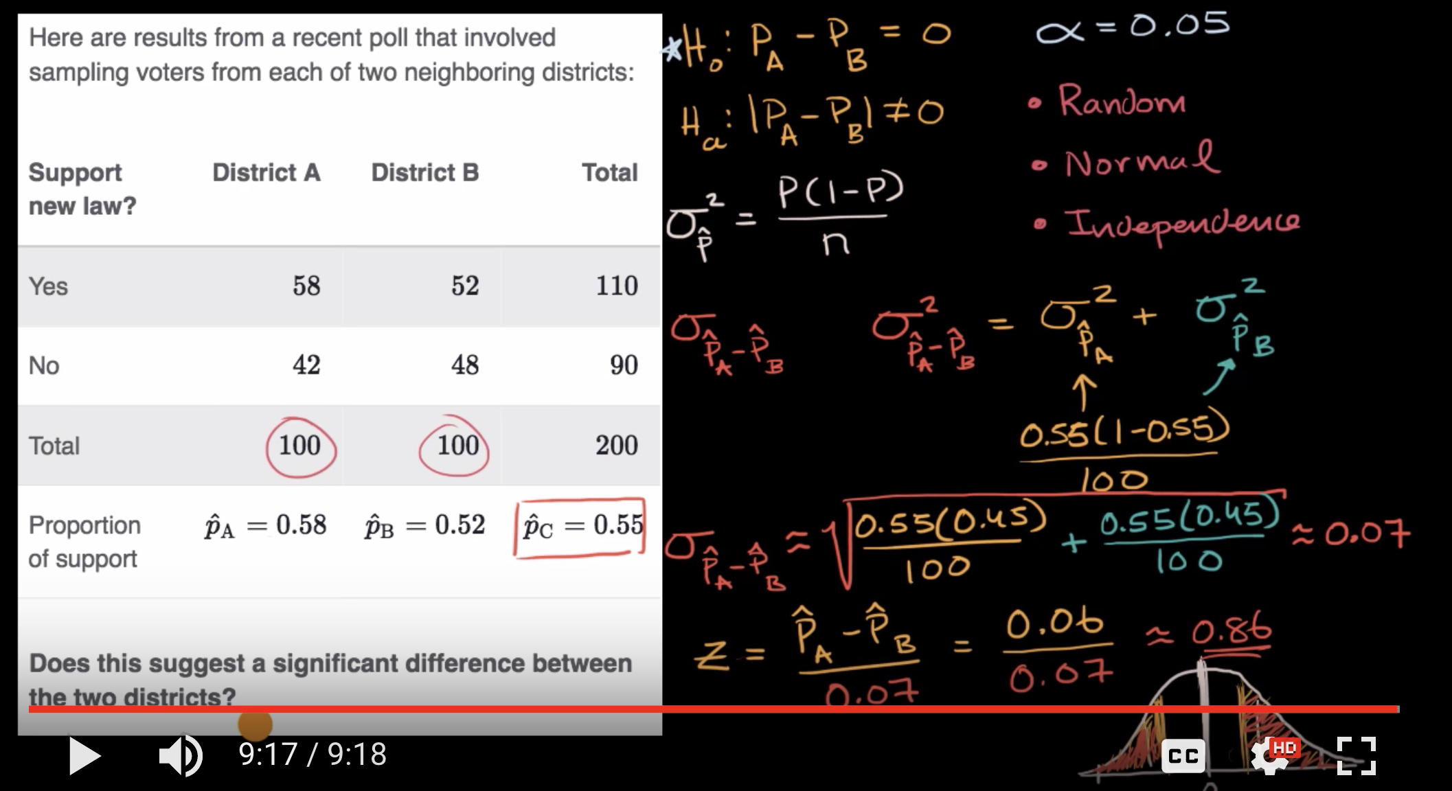 Hypothesis test for difference in proportions fig 1