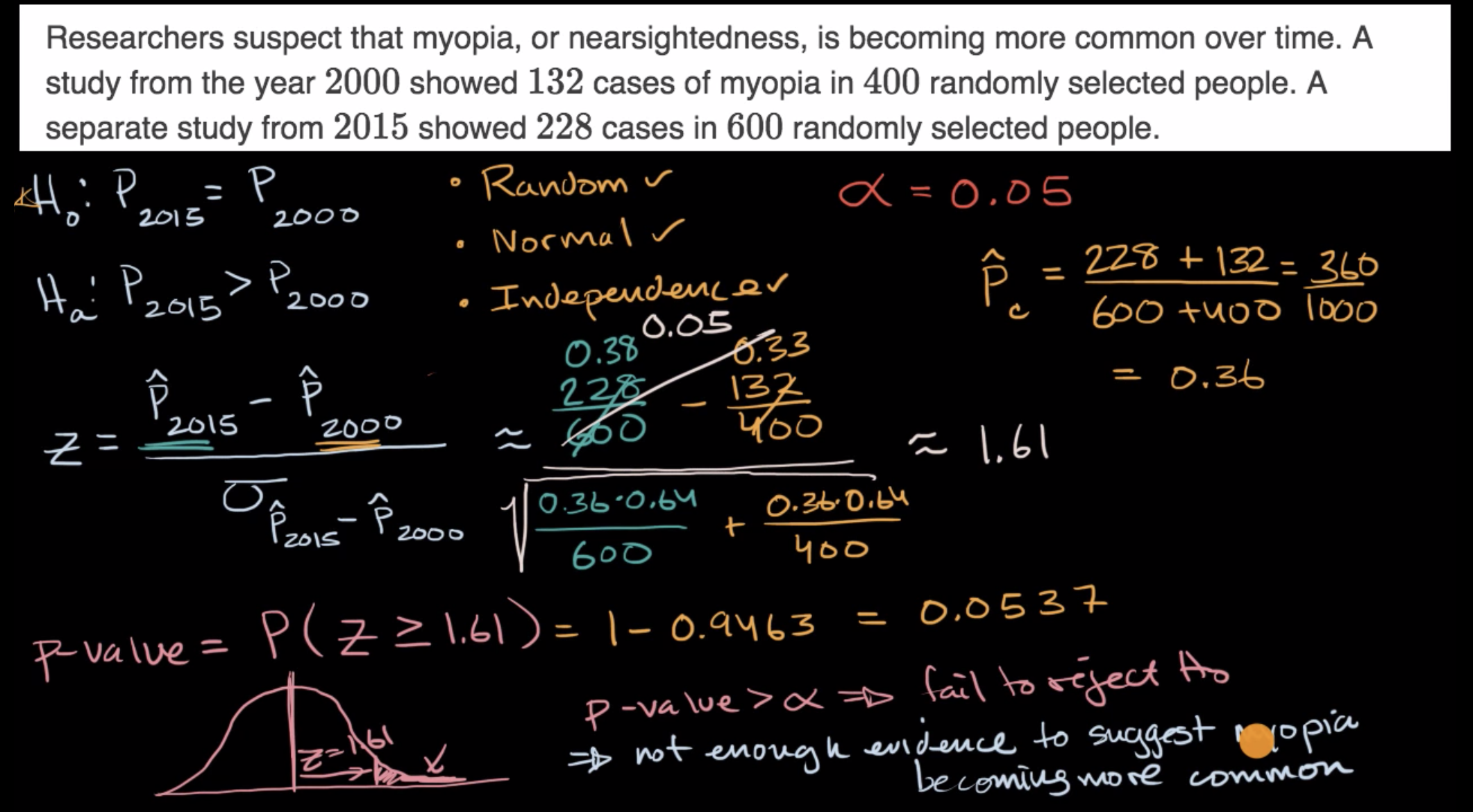 Hypothesis test for difference in proportions example fig 1