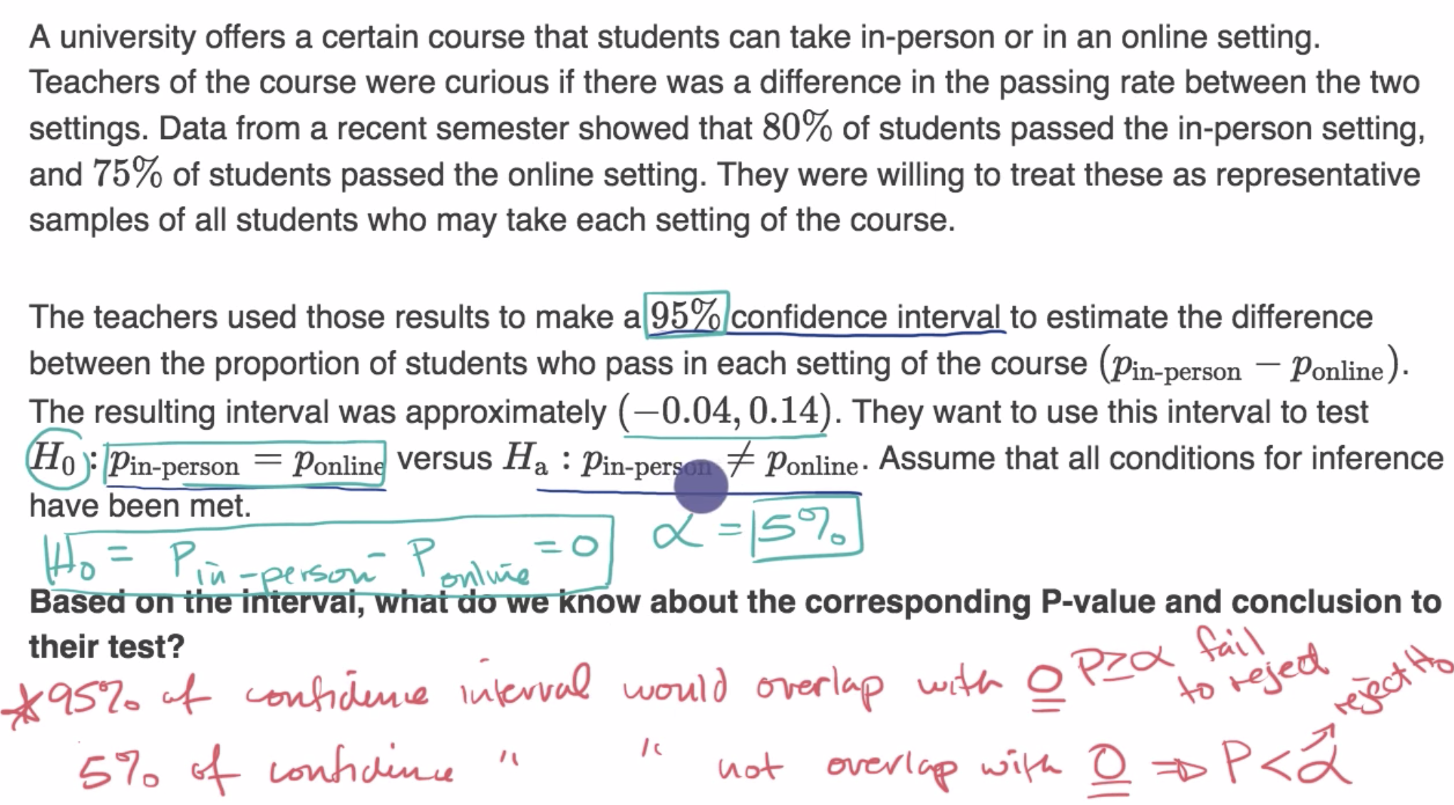 Confidence interval for hypothesis test for difference in proportions fig 1