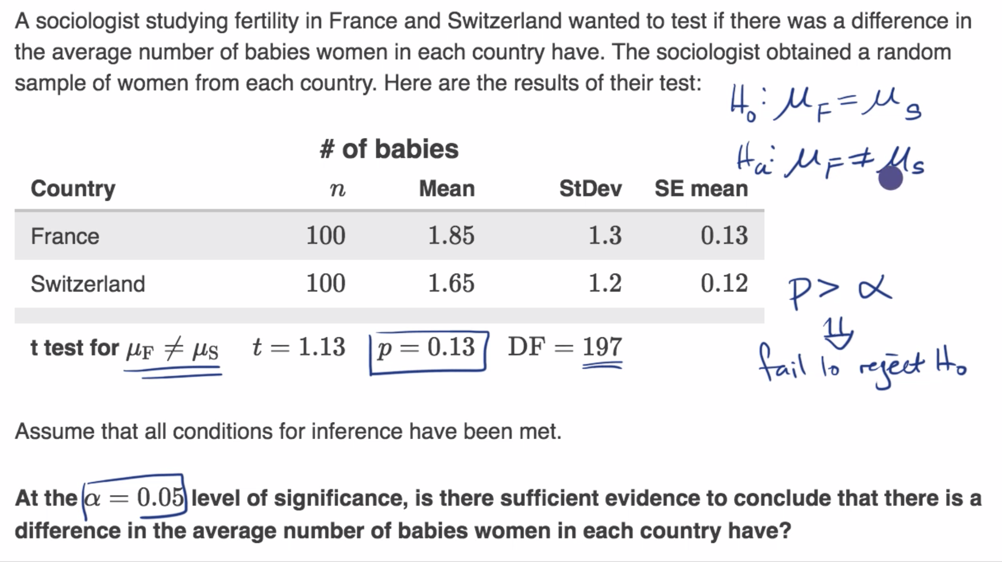 Conclusion for a two-sample t test using a P-value fig 1