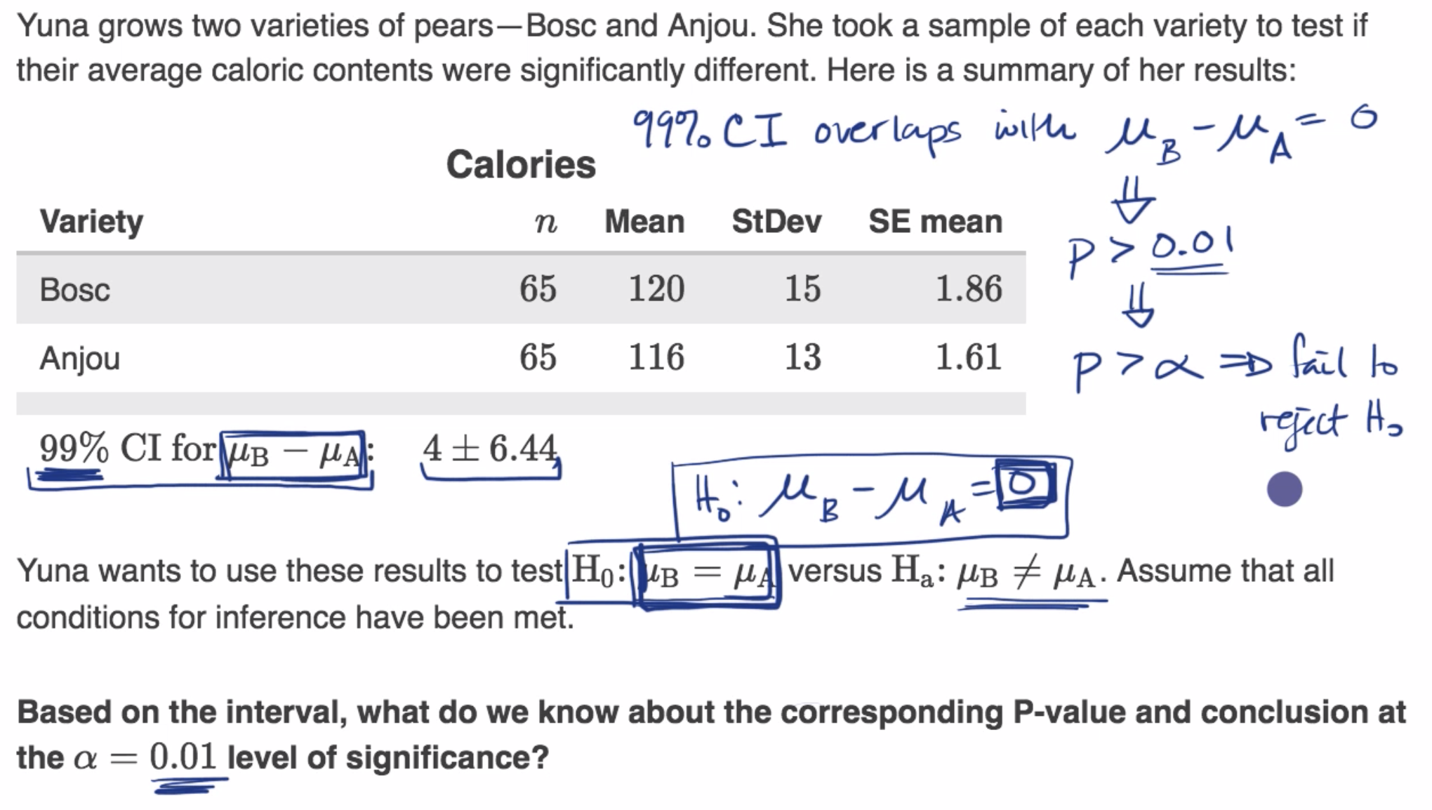 Conclusion for a two-sample t test using a confidence interval fig 1